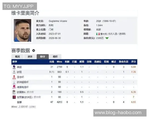 罗马诺透露本坦库尔伤缺三个月热刺冬窗计划引进中场新援 罗马诺透露本坦库尔伤缺三个月热刺冬窗计划引进中场新援